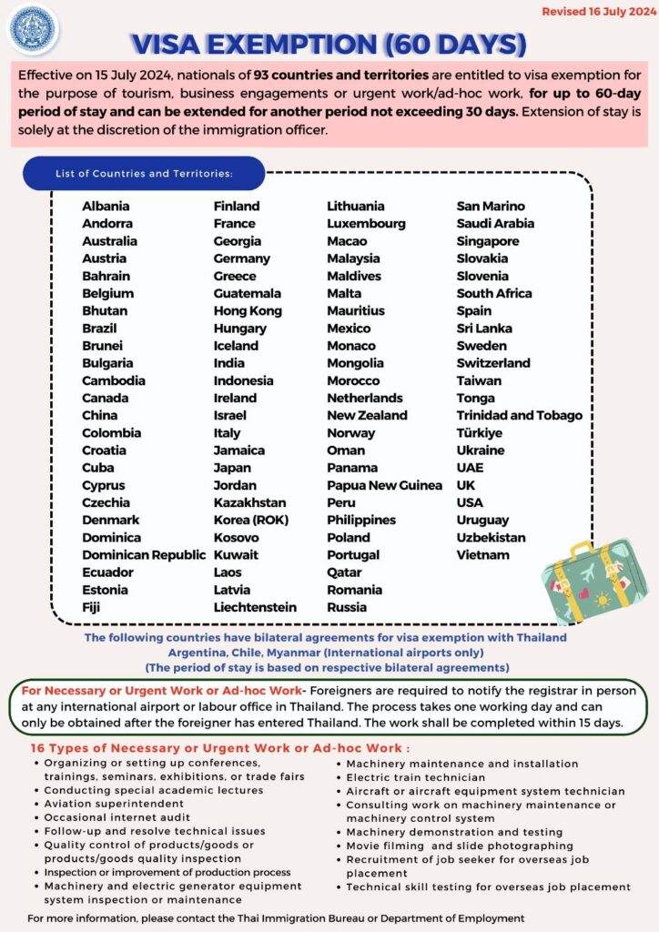 Tourist Visa for Thailand: An Easy Guide Tourist Visa for Thailand
List of Countries that for Visa exempted for Thailand