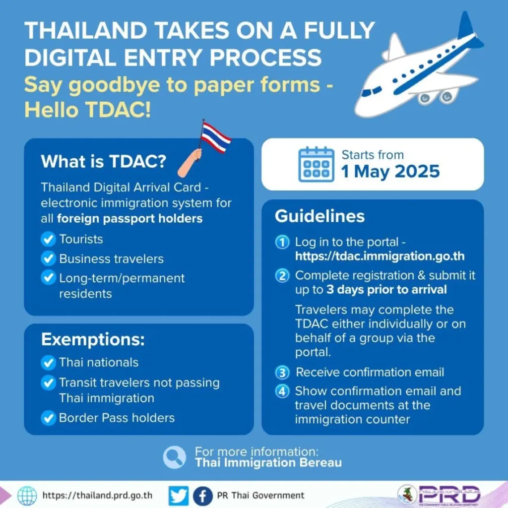 TDAC Thailand 2025: Everything You Need to Know About the Digital Arrival Card TDAC Thailand
